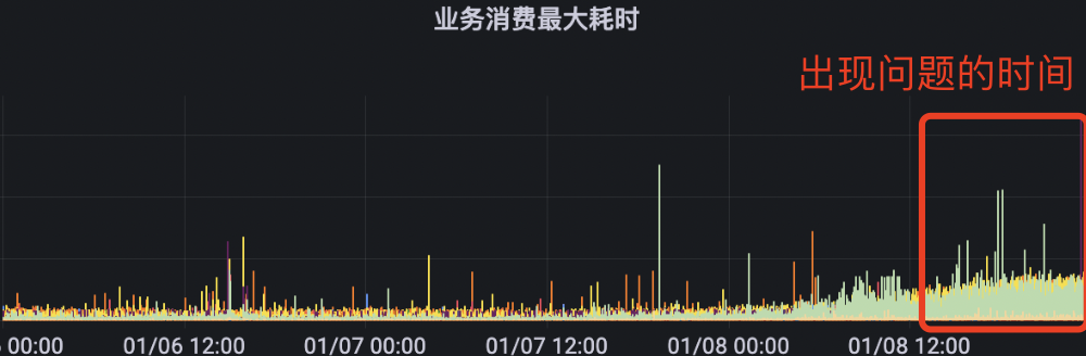 orika业务最大耗时